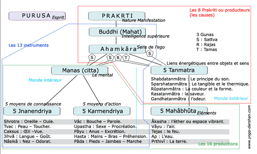 samkya-900.jpg