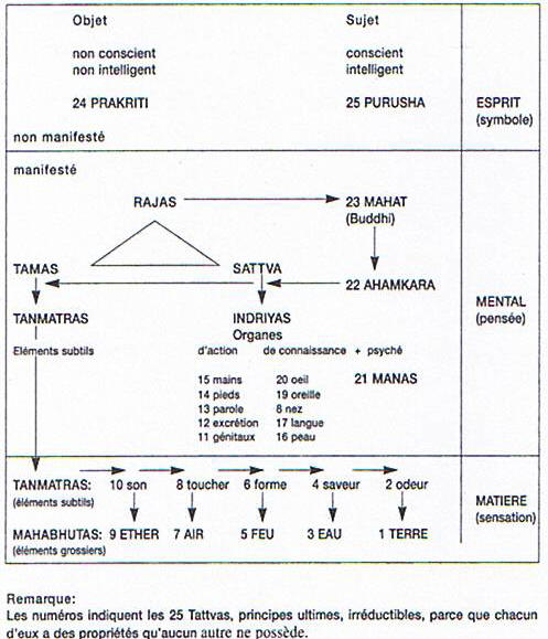 Samkhya (1).jpg