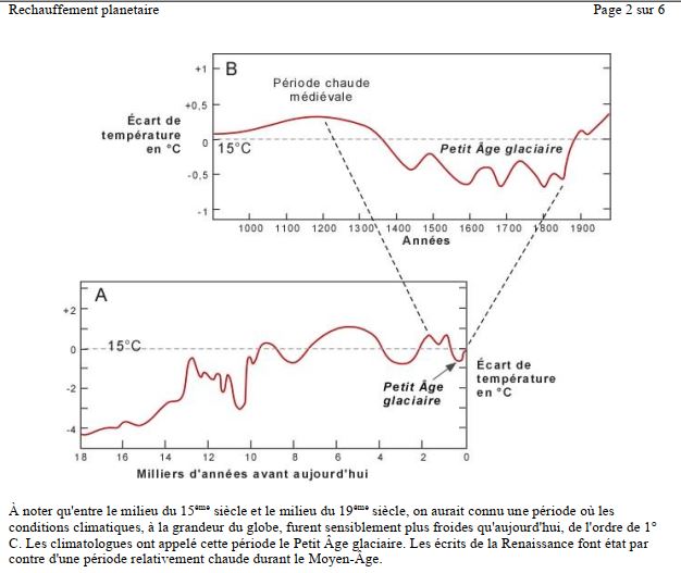 Periode 18000-2000.JPG