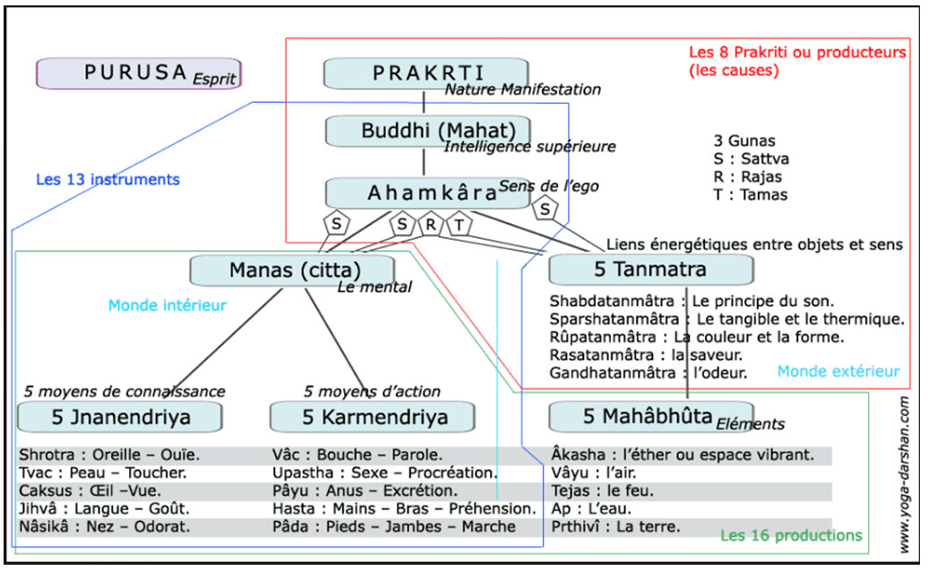 tableau 25 tattva.png