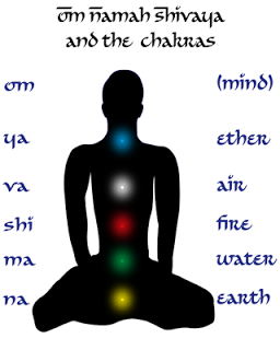 om-namaha-shivaya (2).png